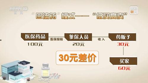 囤药贩子爆料怎么办啊视频,揭秘药品黑市交易内幕 第3张 囤药贩子爆料怎么办啊视频,揭秘药品黑市交易内幕 第3张