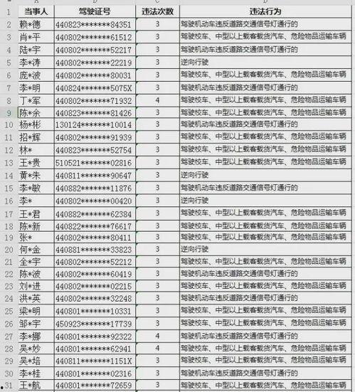 湛江新闻爆料6月份,风云变幻,精彩纷呈 第2张 湛江新闻爆料6月份,风云变幻,精彩纷呈 第2张
