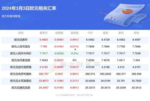 老皮最新兑换码爆料,福利大放送，快来抢鲜体验！  第3张
