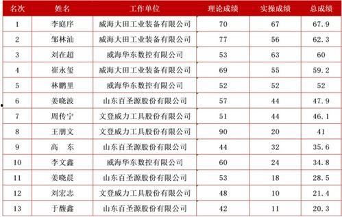 威海最新爆料消息视频播放,视频揭秘事件真相，详情即将揭晓  第1张